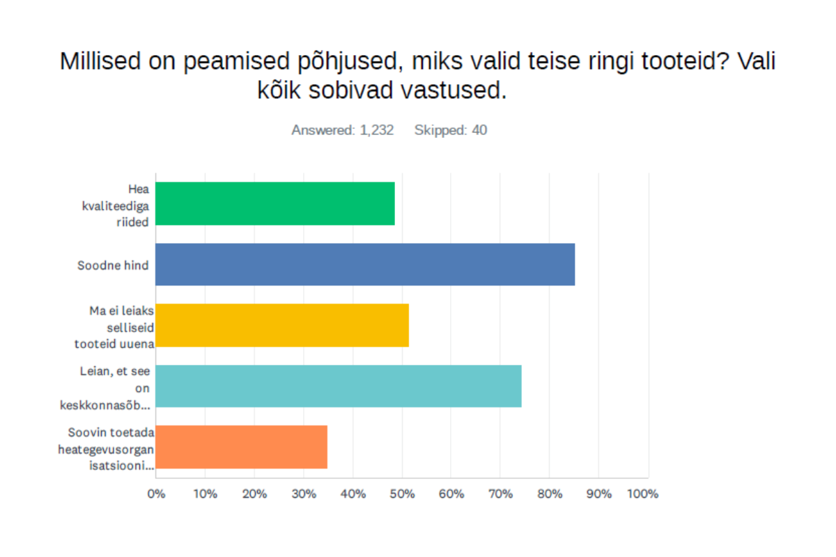 The post Humana kliendiküsitluse tulemused appeared first on Humana Estonia.